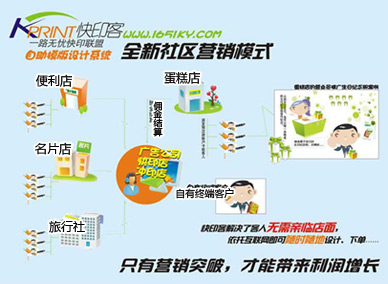 全新社區(qū)營(yíng)銷模式